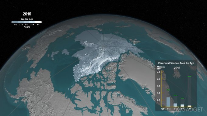 Арктика и ее жизнь за последние 32 года (видео)