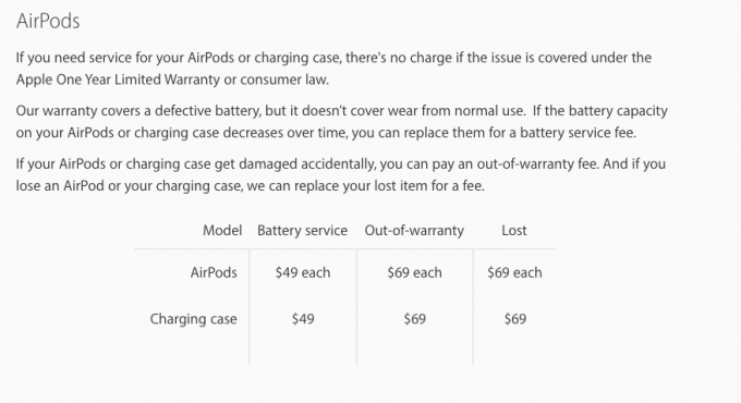 Компания Apple поведала об условиях гарантии на AirPod (3 фото)