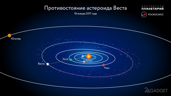 Сегодня астероид Веста засияет над Россией (3 фото)