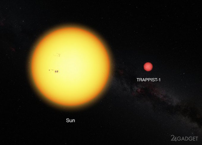 NASA рассказала о семи землеподобных экзопланетах, расположенных у одной звезды (4 фото + видео)