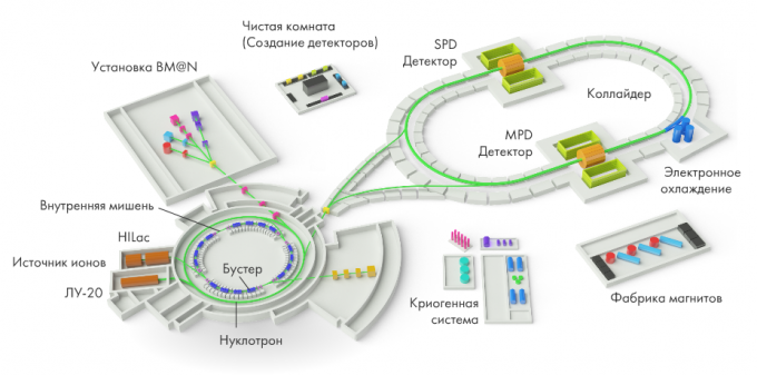 Подготовка к запуску первого российского коллайдера идет полным ходом (4 фото + видео)