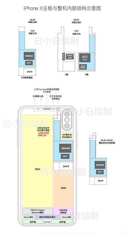 Обнародован эскиз внутреннего строения iPhone 8 (5 фото)