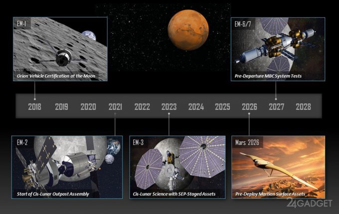 Lockheed Martin отправит людей на Марс через 11 лет (5 фото + видео)