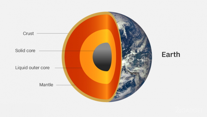 Ученые решили добраться до мантии Земли (5 фото)