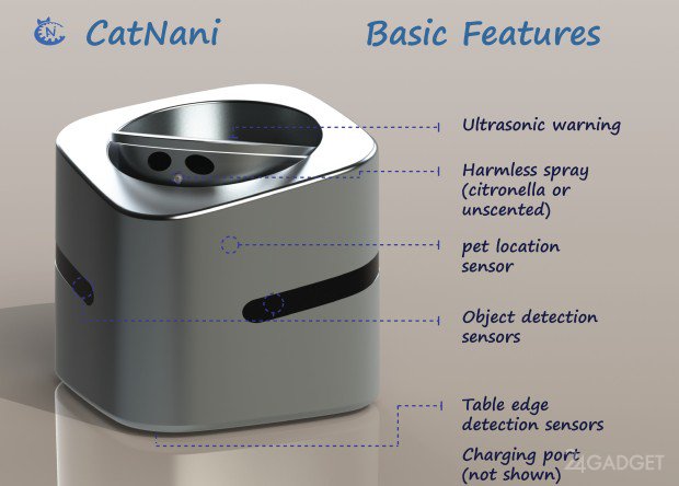CatNani защитит столы от кошачьих притязаний (3 фото + видео)