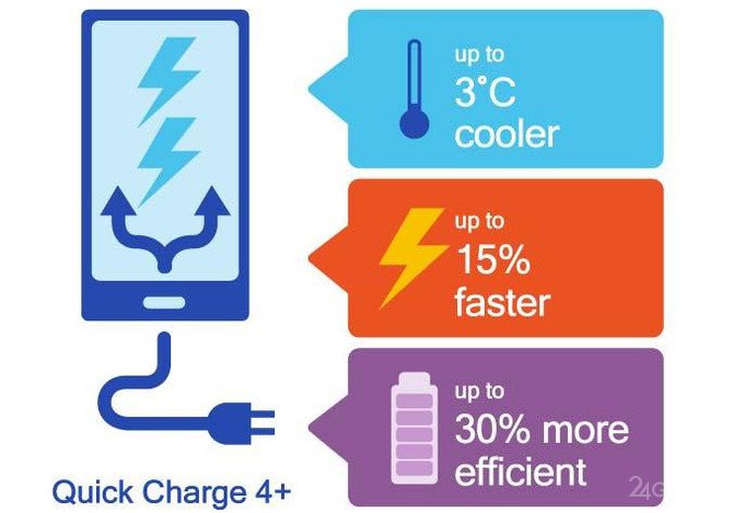 Технология быстрой и безопасной зарядки Qualcomm Quick Charge 4.0+