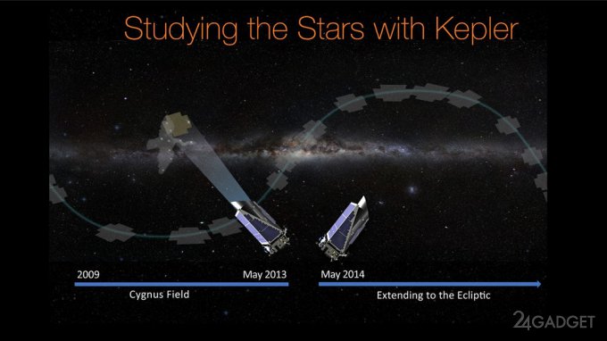 Космический телескоп Kepler нашел сотни новых экзопланет