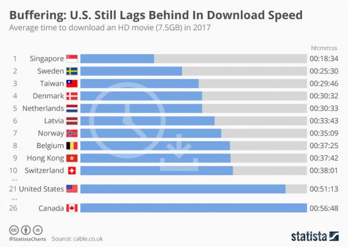 Азиатские страны лидируют по скорости интернета (3 фото)