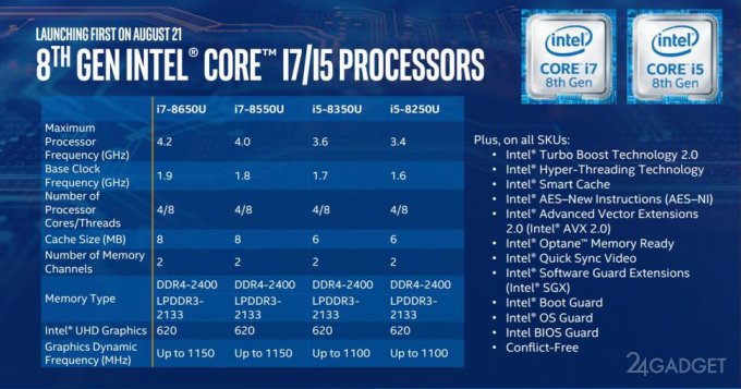 Представлена линейка Intel Core восьмого поколения (7 фото)
