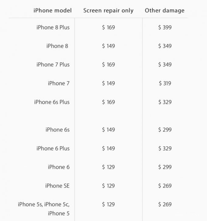 Apple повысила стоимость ремонта iPhone