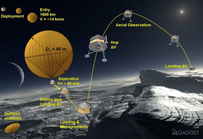 Космостанция-прыгун изучит поверхность Плутона (3 фото)