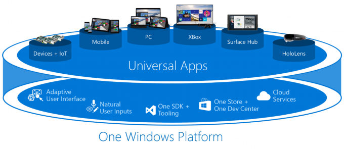 Microsoft разрабатывает модульную ОС Windows 10 (3 фото)