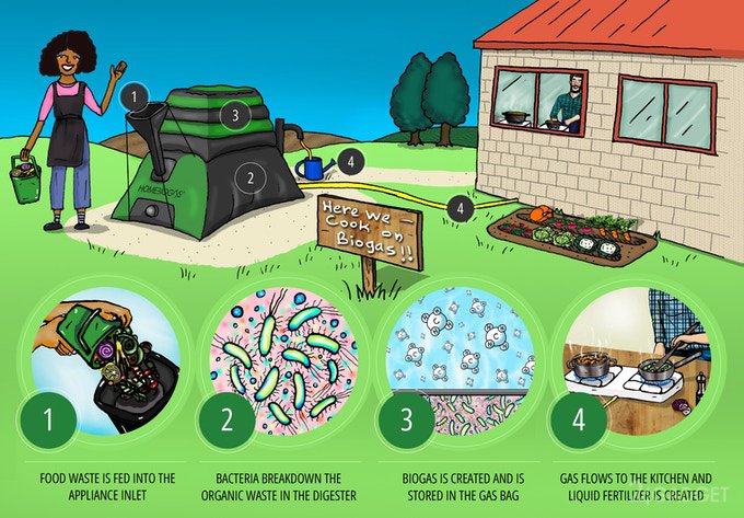 Домашний "завод" по производству биогаза из органического мусора