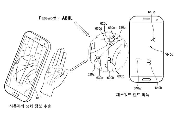Samsung предложит запоминать пароль по линиям на ладони (3 фото)