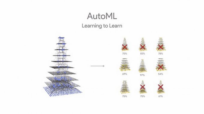 AI from Google has raised a more smart neural network