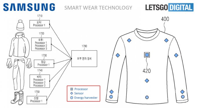 Samsung запатентовал технологию интеллектуальной смарт-одежды