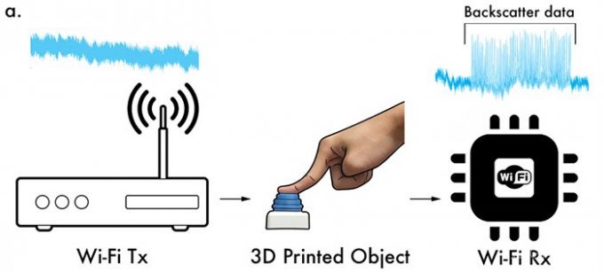 A plastic item without electronics was taught to connect to Wi-Fi