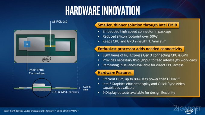Intel представила процессоры с графикой AMD Radeon Vega M