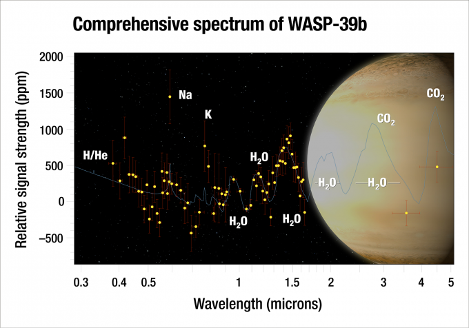 Атмосфера «близкой» экзопланеты содержит много воды (3 фото)