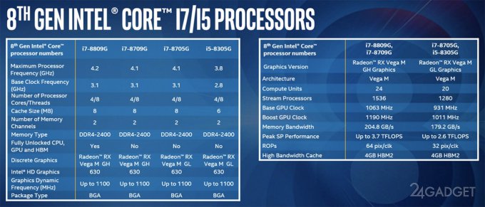 Intel NUC — мини-ПК с поддержкой виртуальной реальности и игр (6 фото)