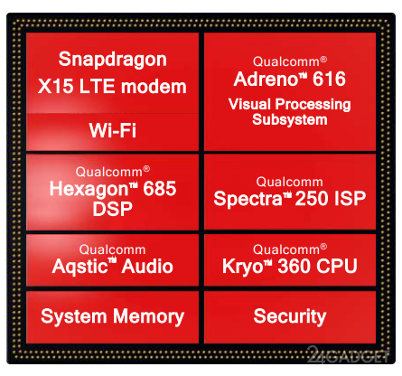 Qualcomm Snapdragon 710 рассчитан на дорогие смартфоны среднего класса (4 фото)