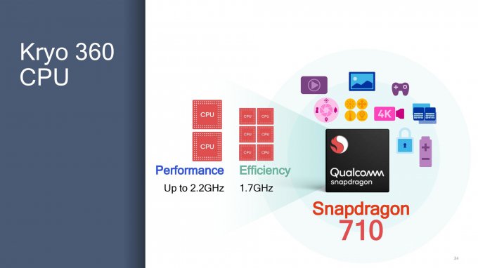 Qualcomm Snapdragon 710 рассчитан на дорогие смартфоны среднего класса (4 фото)