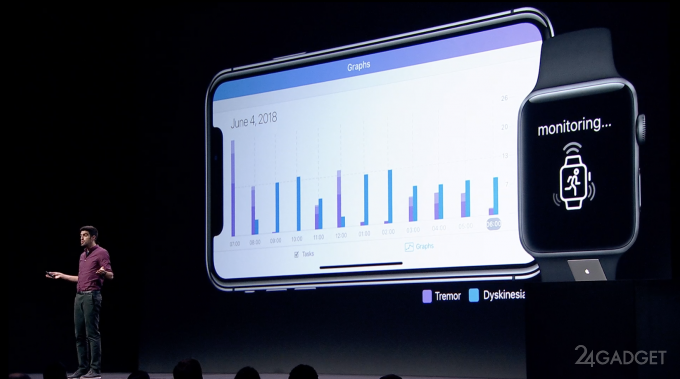 Apple Watch теперь выявляет болезнь Паркинсона (3 фото)