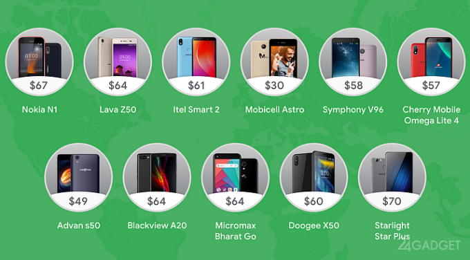 Android 9.0 получат даже ультрабюджетные смартфоны (2 фото)