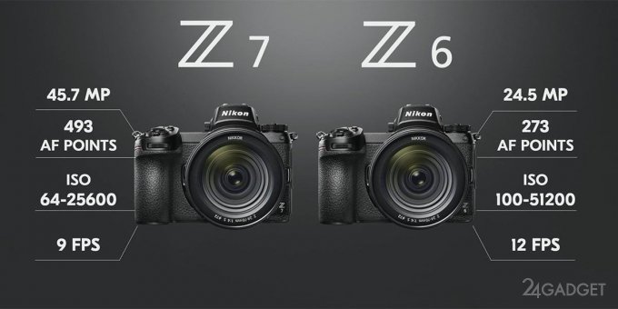 Nikon выпустил свои первые полнокадровые беззеркалки (9 фото + видео)