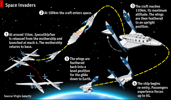 Космоплан от Virgin Galactic впервые оказался на космической высоте (8 фото + видео)