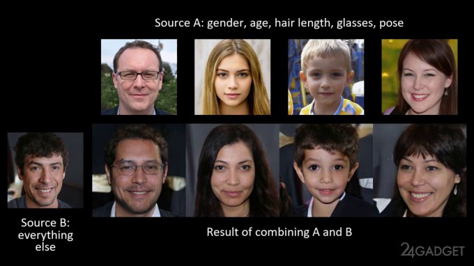 ИИ создаёт пугающе реалистичные фото несуществующих людей (3 фото + видео)
