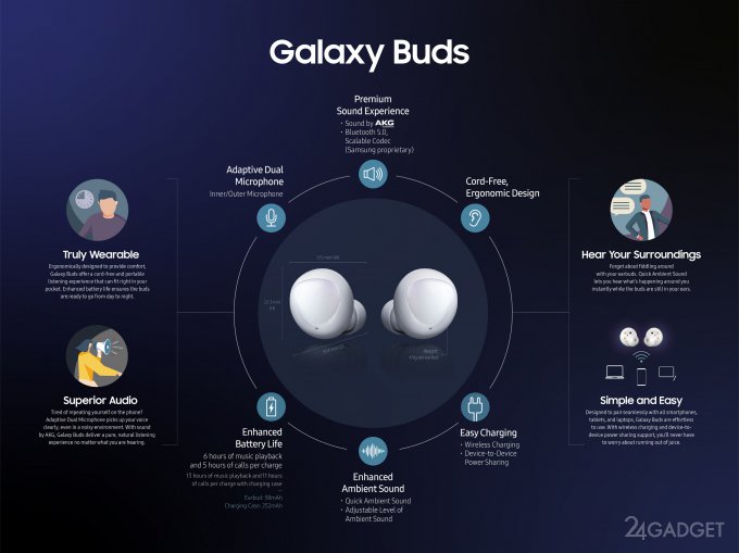 Galaxy Buds — беспроводные наушники с функцией беспроводной зарядки (6 фото + видео)