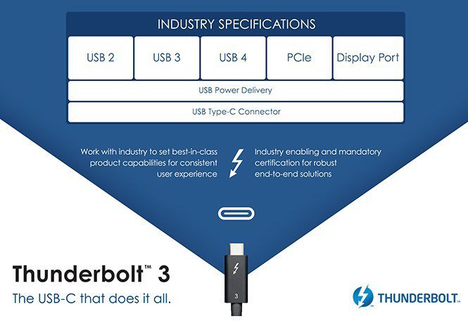 USB4 – новейший стандарт, работающий вдвое быстрее прежних