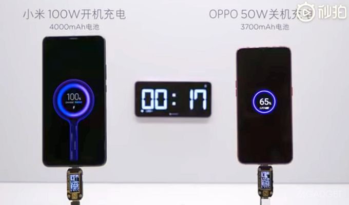 Ультрабыстрая зарядка Xiaomi заряжает смартфон за 17 минут (видео)