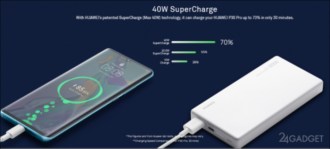 Портативная батарея от Huawei зарядит и смартфон, и ноутбук (6 фото)