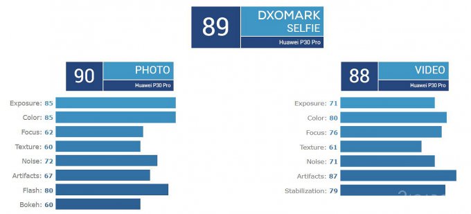 DxOMark высоко оценил Huawei P30 Pro (8 фото)