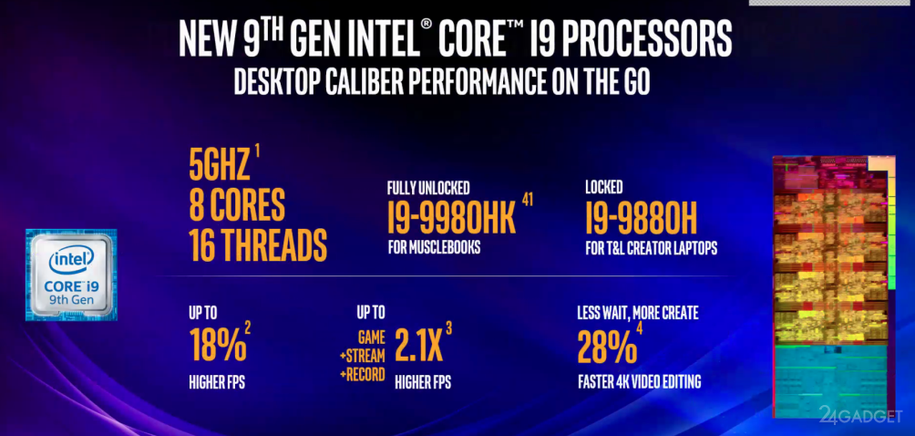 Купить Процессор Intel Core I9 Для Ноутбука