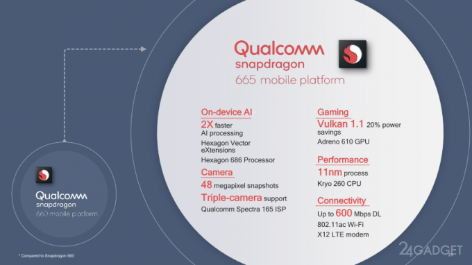 Qualcomm анонсировала 3 чипа для смартфонов среднего уровня (7 фото + видео)
