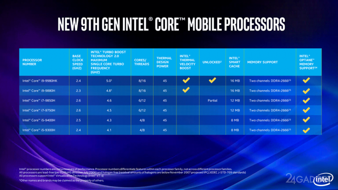 Intel выпустила чипы Core 9-го поколения для ноутбуков (7 фото)