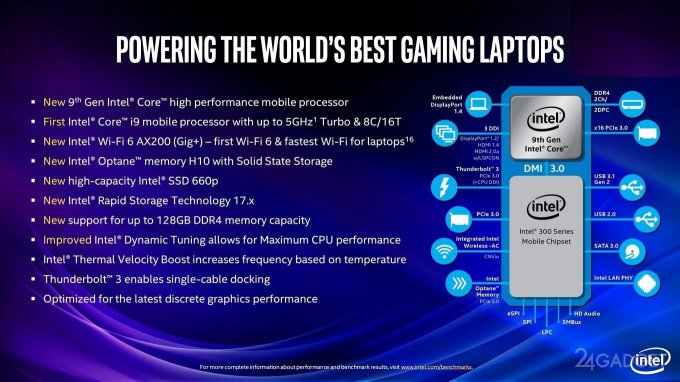 Intel выпустила чипы Core 9-го поколения для ноутбуков (7 фото)