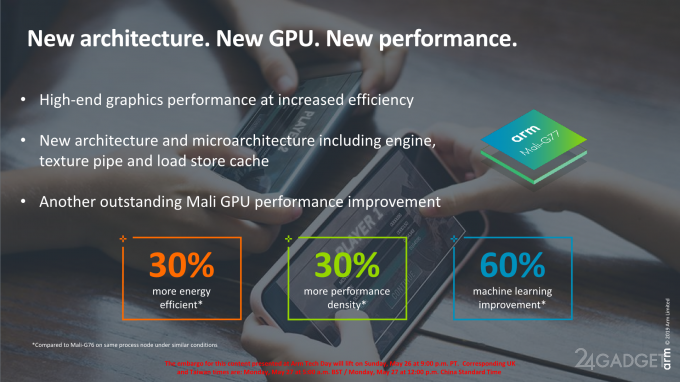 ARM анонсировала Cortex-A77 и Mali-G77 с уникальной мощностью и малой энергозатратой (5 фото)