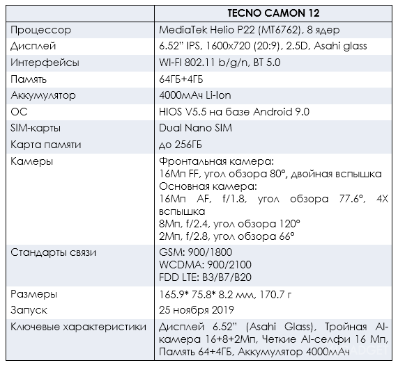TECNO Mobile привёз в Россию недорогой смартфон CAMON 12 с мощной камерой и емким аккумулятором (6 фото)