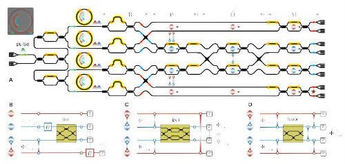 Проведена первая квантовая телепортация кремневого чипа