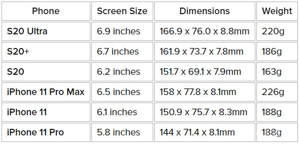 Самсунг с20 Размеры. Samsung s20 Ultra размер. Самсунг s20 Fe Размеры. Galaxy s20 Ultra Размеры. Сравнение с 22 и с 23