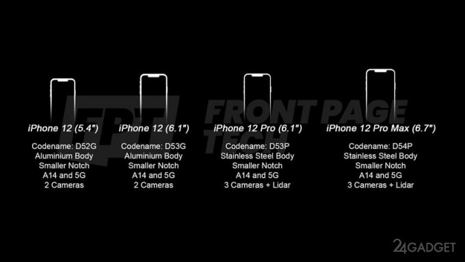 Осенью Apple представит 4 модели iPhone 12 (2 фото)