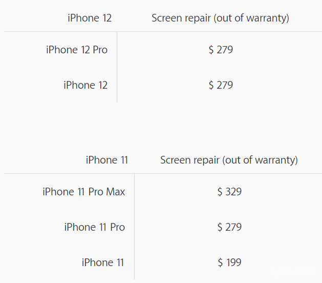 Apple назвала цену замены экрана и задней панели в iPhone 12 и iPhone 12 Pro