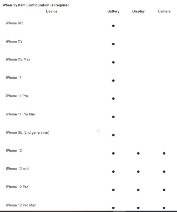 Apple решил препятствовать кустарному ремонту новых iPhone (4 фото)