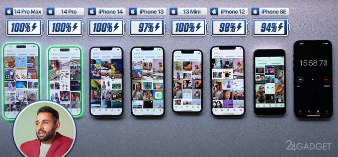 Автономность iPhone 14 сравнили с предыдущими флагманами Apple (видео)