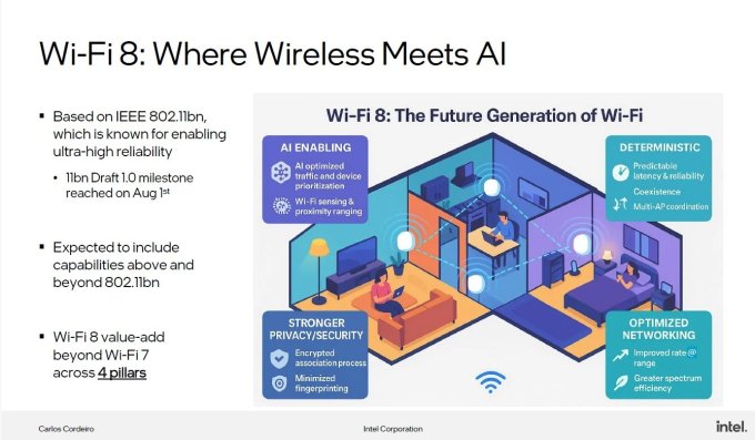 Intel: Wi-Fi 8 будет про надёжность и расширенные возможности, а не про скорость