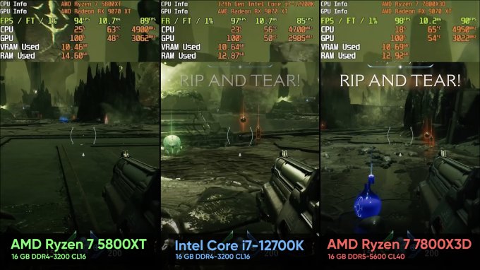 Память DDR4 и DDR5 наглядно сравнили в играх (видео)